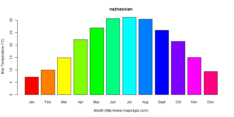 The annual maximum temperature in nazhaoxian atlas nazhaoxian年最高气温图表