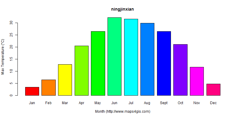 The annual maximum temperature in ningjinxian atlas ningjinxian年最高气温图表