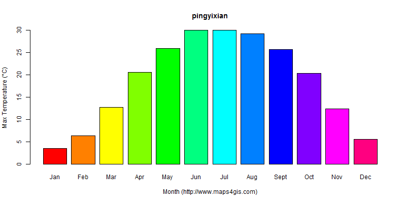 The annual maximum temperature in pingyixian atlas pingyixian年最高气温图表