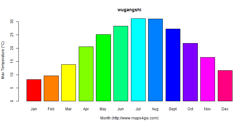 The annual maximum temperature in wugangshi atlas wugangshi年最高气温图表