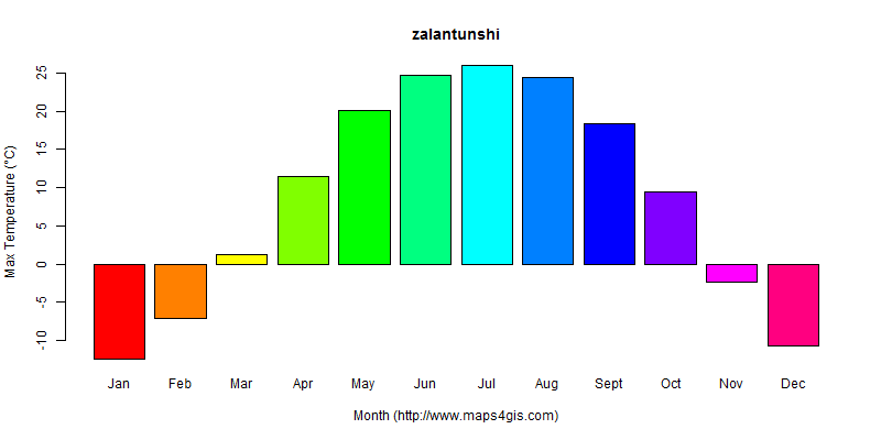 The annual maximum temperature in zalantunshi atlas zalantunshi年最高气温图表