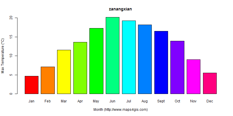The annual maximum temperature in zanangxian atlas zanangxian年最高气温图表