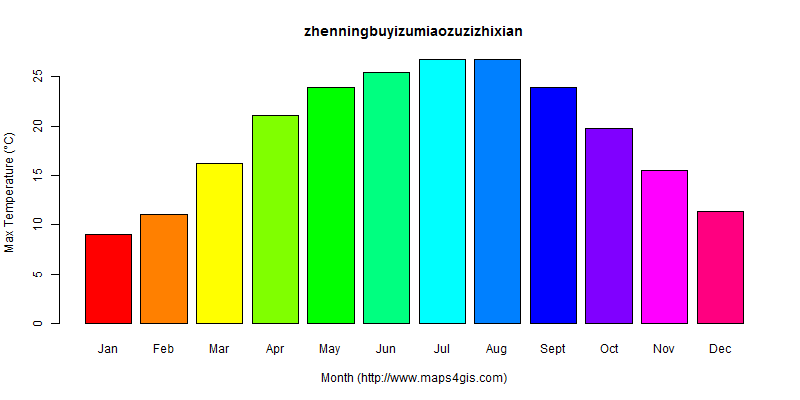 The annual maximum temperature in zhenningbuyizumiaozuzizhixian atlas zhenningbuyizumiaozuzizhixian年最高气温图表