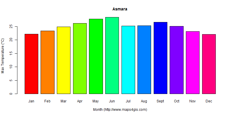 Asmara Anseba Eritrea Climate And Weather Figure Atlas Data 厄立特里亚(阿斯马拉 ...