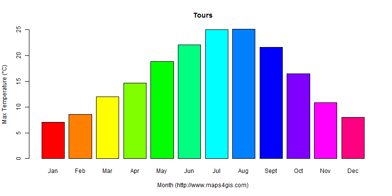 The annual maximum temperature in Tours atlas Tours年最高气温图表