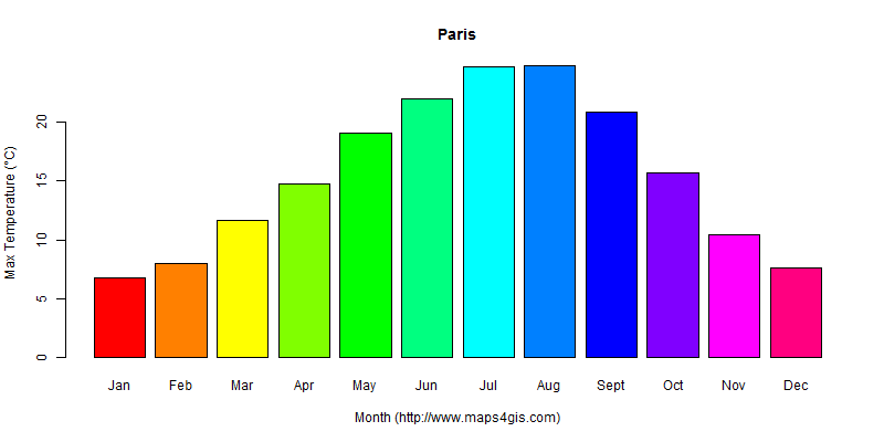 The annual maximum temperature in Paris atlas Paris年最高气温图表