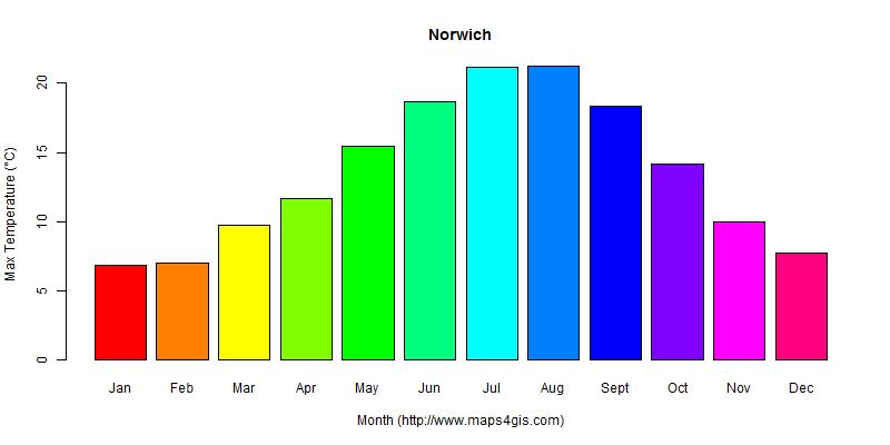 The annual maximum temperature in Norwich atlas Norwich年最高气温图表