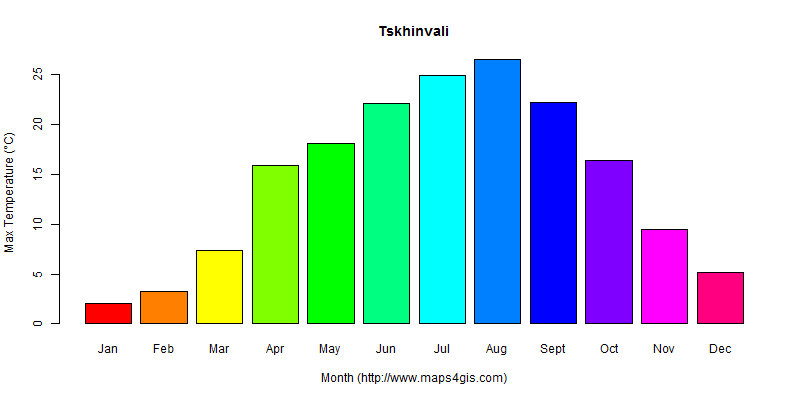 The annual maximum temperature in Tskhinvali atlas Tskhinvali年最高气温图表