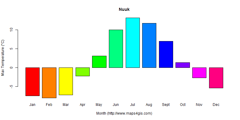 The annual maximum temperature in Nuuk atlas Nuuk年最高气温图表
