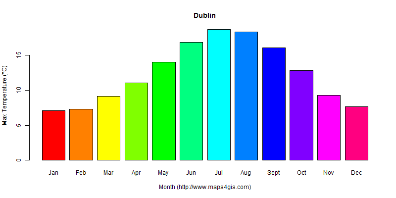 The annual maximum temperature in Dublin atlas Dublin年最高气温图表