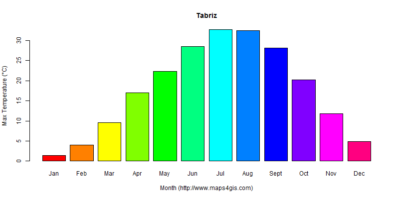 The annual maximum temperature in Tabriz atlas Tabriz年最高气温图表