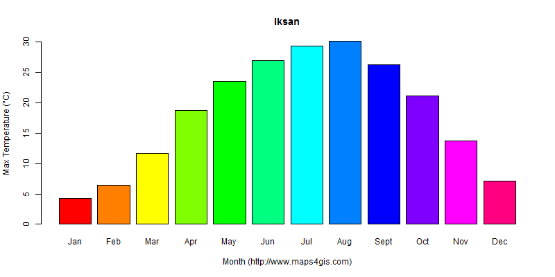 The annual maximum temperature in Iksan atlas Iksan年最高气温图表
