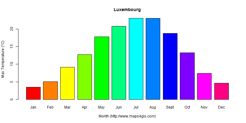The annual maximum temperature in Luxembourg atlas Luxembourg年最高气温图表