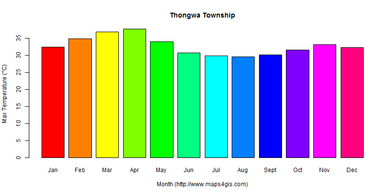 The annual maximum temperature in Thongwa Township atlas Thongwa Township年最高气温图表
