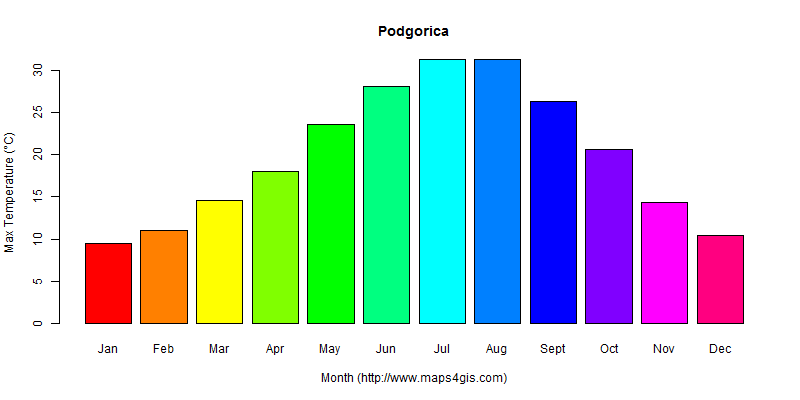 The annual maximum temperature in Podgorica atlas Podgorica年最高气温图表