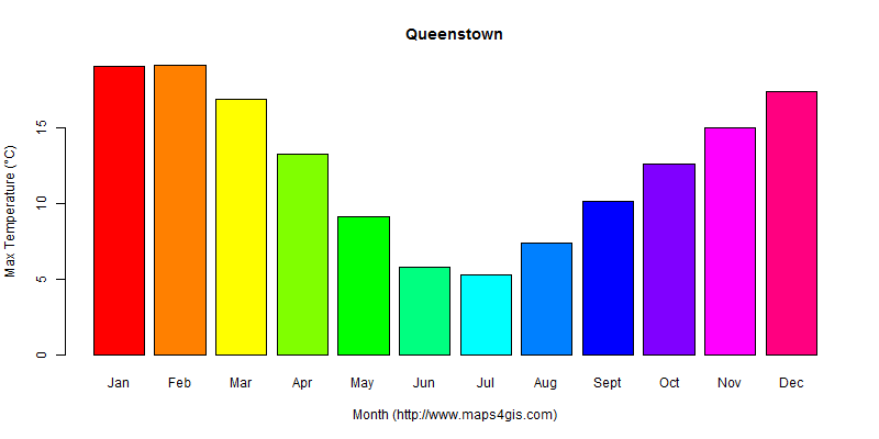 The annual maximum temperature in Queenstown atlas Queenstown年最高气温图表