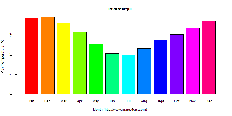 The annual maximum temperature in Invercargill atlas Invercargill年最高气温图表
