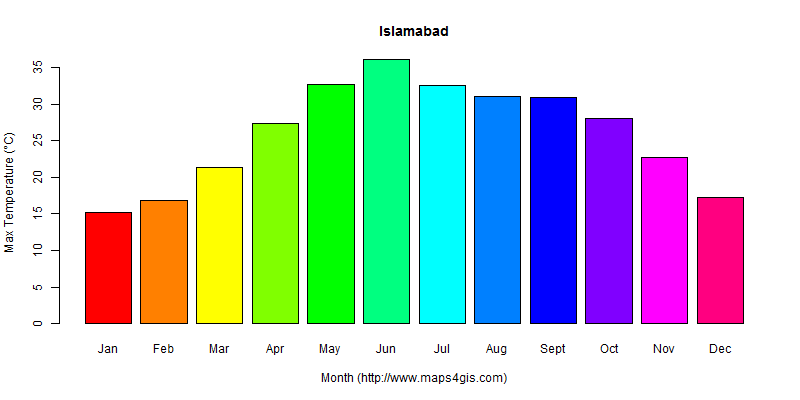 The annual maximum temperature in Islamabad atlas Islamabad年最高气温图表