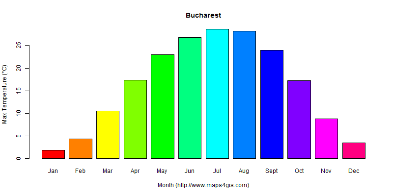 The annual maximum temperature in Bucharest atlas Bucharest年最高气温图表