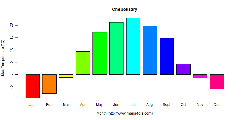 The annual maximum temperature in Cheboksary atlas Cheboksary年最高气温图表