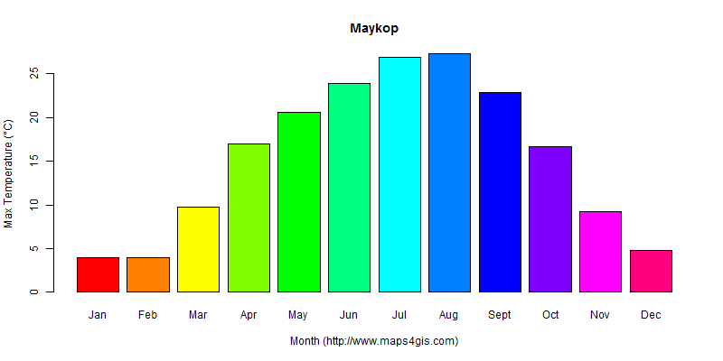The annual maximum temperature in Maykop atlas Maykop年最高气温图表