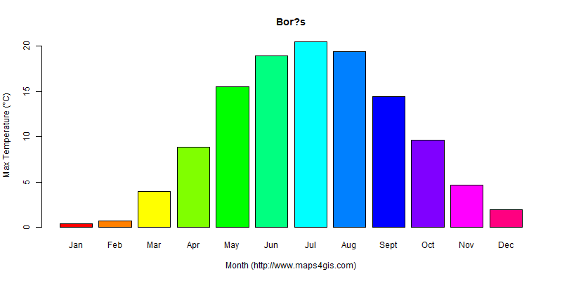 bor-s-v-stra-g-taland-sweden-climate-and-weather-figure-atlas-data