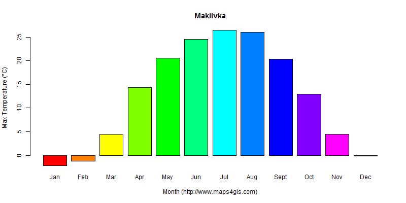 Makiivka Donets'k Ukraine climate and weather figure atlas data 乌克兰 ...
