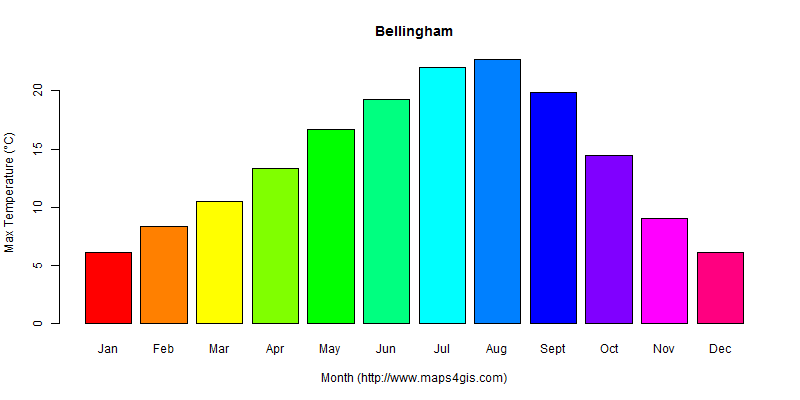 The annual maximum temperature in Bellingham atlas Bellingham年最高气温图表
