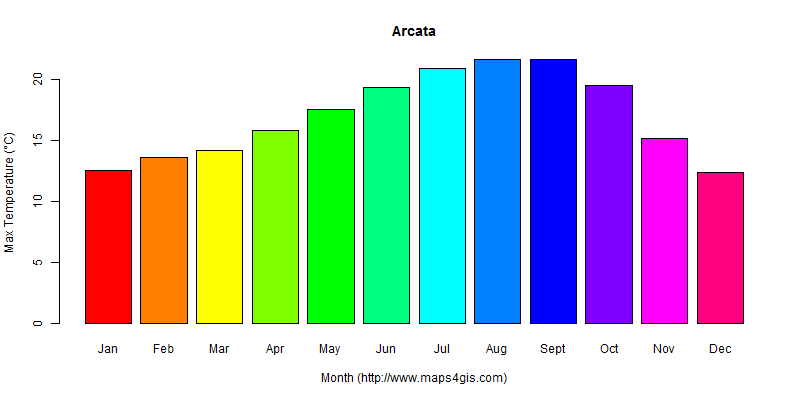 The annual maximum temperature in Arcata atlas Arcata年最高气温图表