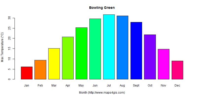 The annual maximum temperature in Bowling Green atlas Bowling Green年最高气温图表