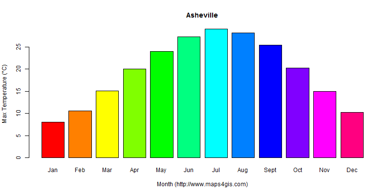The annual maximum temperature in Asheville atlas Asheville年最高气温图表