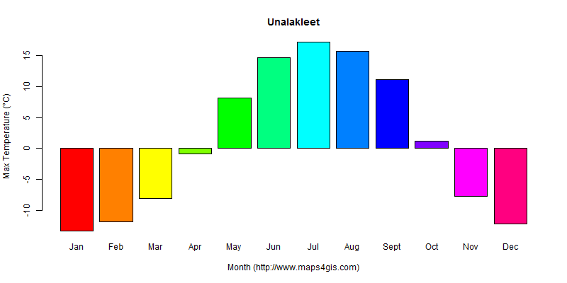 The annual maximum temperature in Unalakleet atlas Unalakleet年最高气温图表