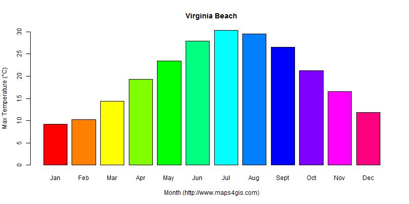 The annual maximum temperature in Virginia Beach atlas Virginia Beach年最高气温图表