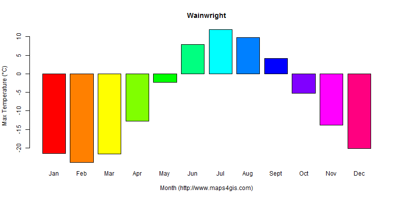 The annual maximum temperature in Wainwright atlas Wainwright年最高气温图表