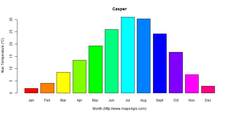 The annual maximum temperature in Casper atlas Casper年最高气温图表