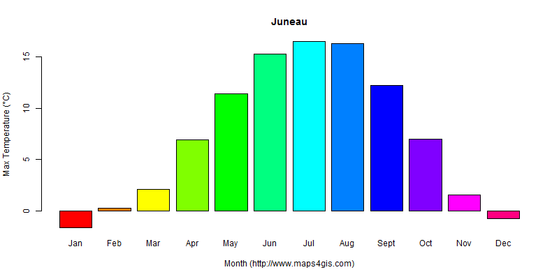 The annual maximum temperature in Juneau atlas Juneau年最高气温图表