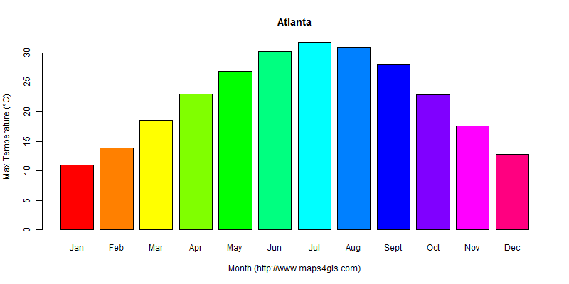The annual maximum temperature in Atlanta atlas Atlanta年最高气温图表