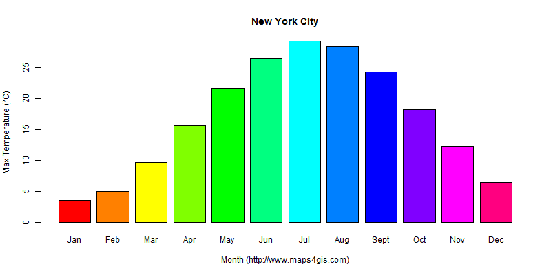 The annual maximum temperature in New York City atlas New York City年最高气温图表