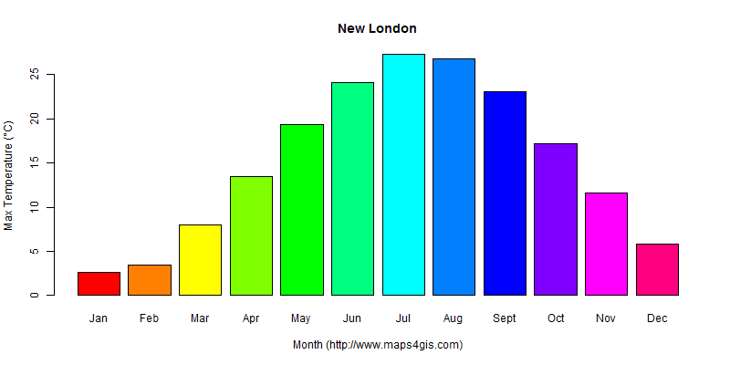 The annual maximum temperature in New London atlas New London年最高气温图表