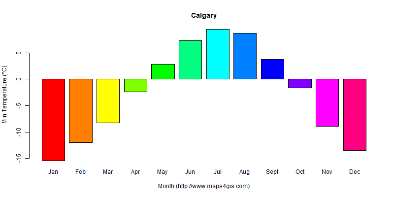 Calgary Alberta Canada climate and weather figure atlas data 加拿大(卡尔加里 ...