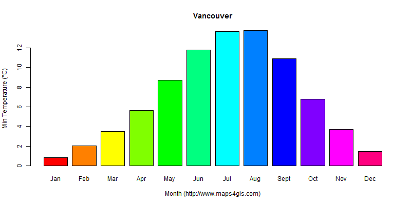 The annual minimum temperature in Vancouver atlas Vancouver年最低气温图表