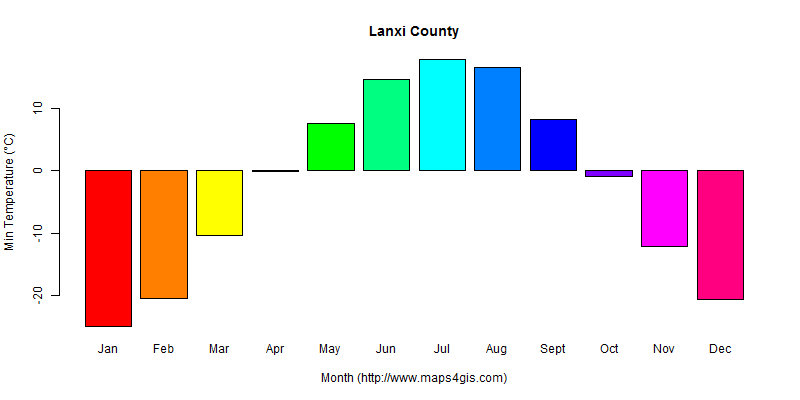 The annual minimum temperature in Lanxi County atlas Lanxi County年最低气温图表
