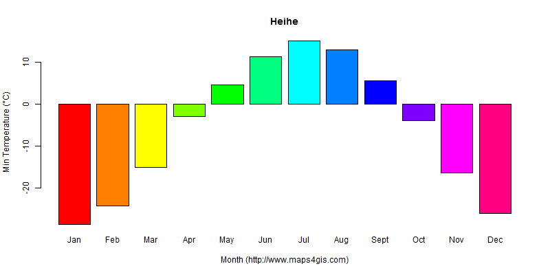 The annual minimum temperature in Heihe atlas Heihe年最低气温图表