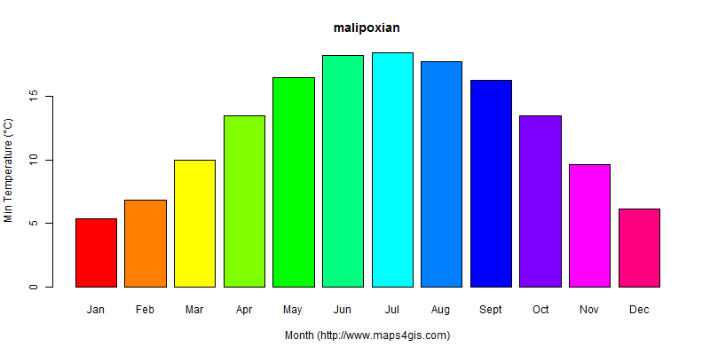 The annual minimum temperature in malipoxian atlas malipoxian年最低气温图表