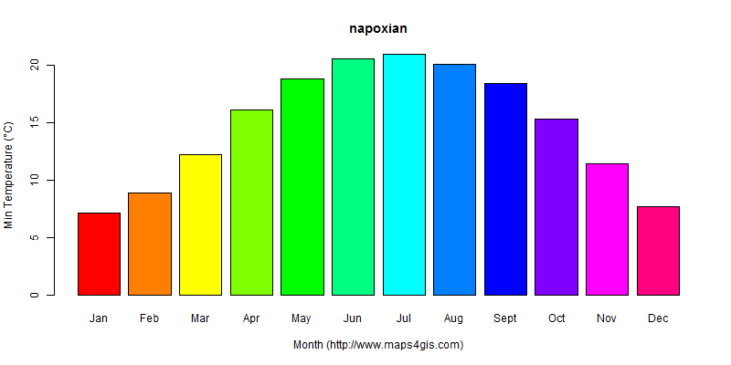 The annual minimum temperature in napoxian atlas napoxian年最低气温图表