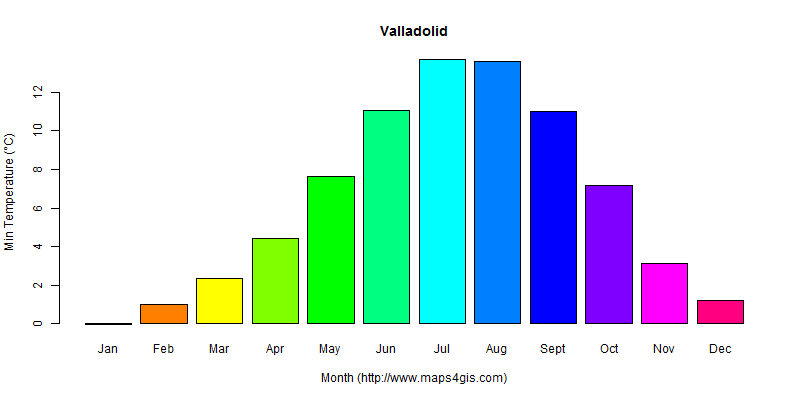 valladolid-castilla-y-le-n-spain-climate-and-weather-figure-atlas-data