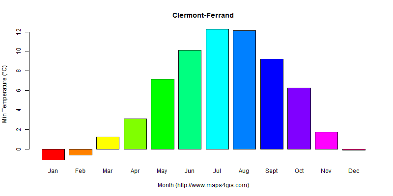 weather-by-month-temperature-precipitation-when-to-go-2023