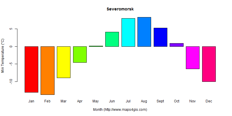 The annual minimum temperature in Severomorsk atlas Severomorsk年最低气温图表