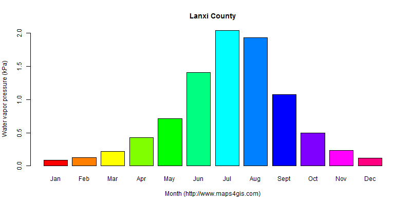 The annual average water vapor pressure in Lanxi County atlas Lanxi County年均水汽压图表