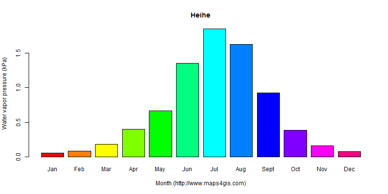 The annual average water vapor pressure in Heihe atlas Heihe年均水汽压图表